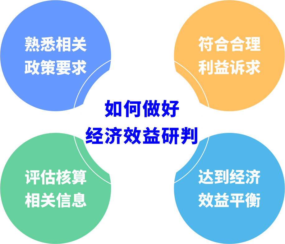 都会更新前期研判怎样阻止“踩坑”？？？